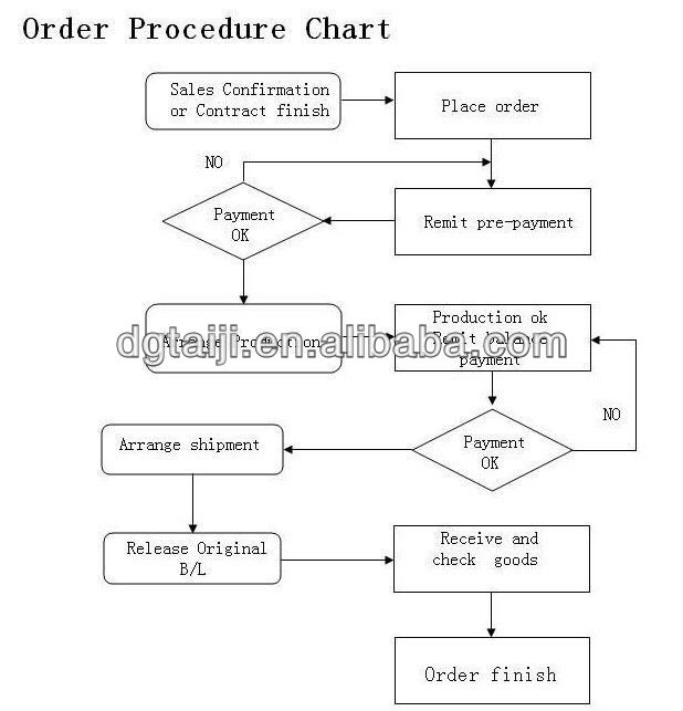 procedure.jpg